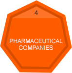 Services for pharmaceutical