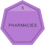Services for pharmacies